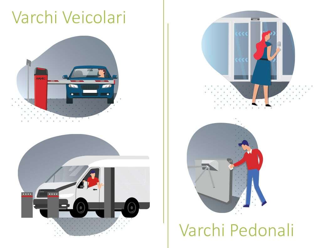 FAAC Keydom System Kontroli Dostępu