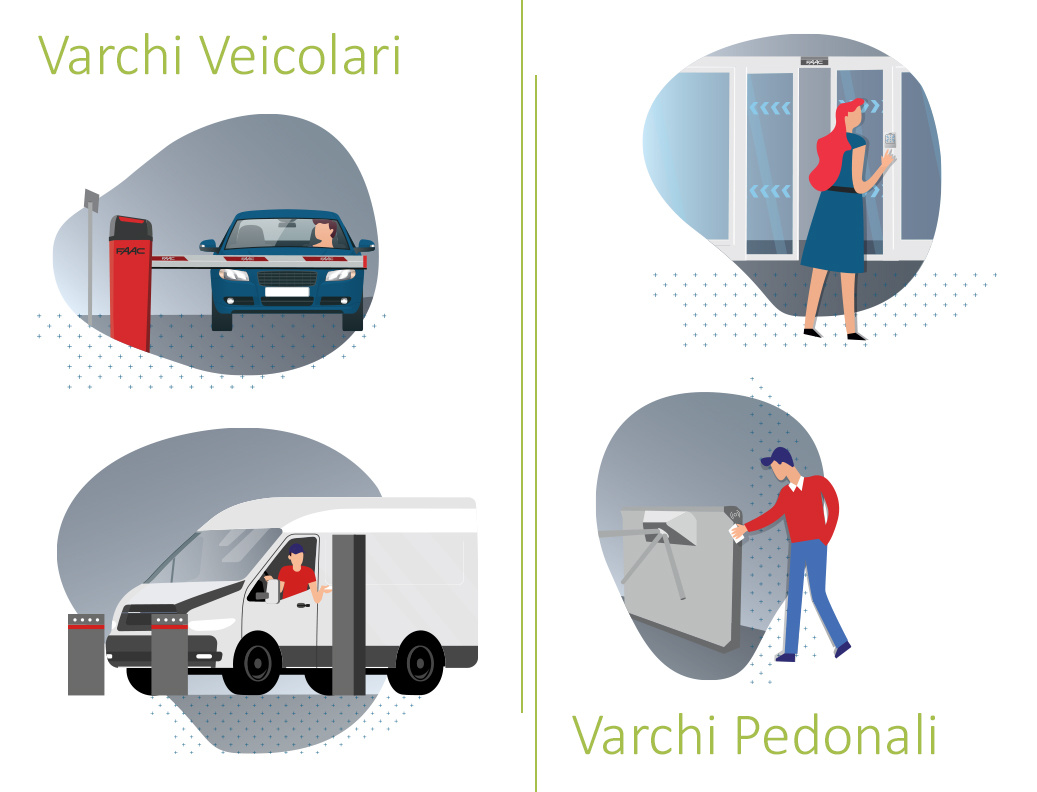 FAAC Keydom - Access Control System for Vehicle and Pedestrian Gates